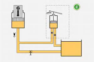 液壓泵的結構原理